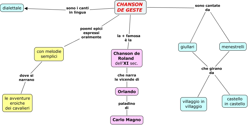 Cosa Sono Le Chanson De Geste